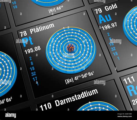 Electron configuration for Platinum (element 78). Orbital diagram.